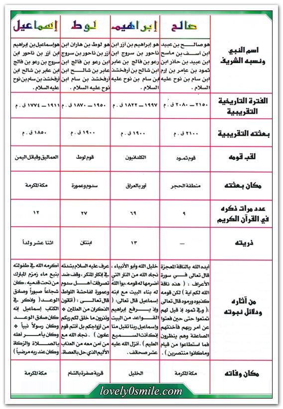 التاريخ المصور للأنبياء والرسل