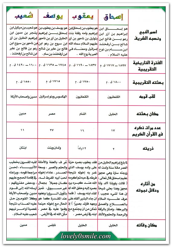 التاريخ المصور للأنبياء والرسل