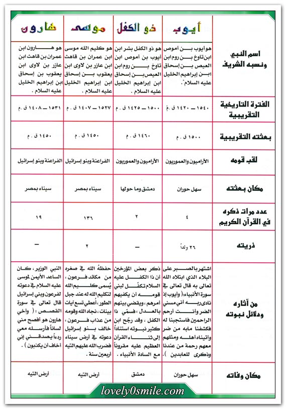 التاريخ المصور للانبياء والرسل