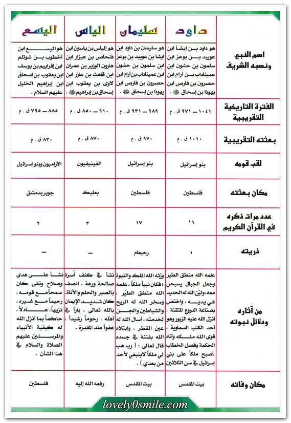 التاريخ المصور للانبياء والرسل