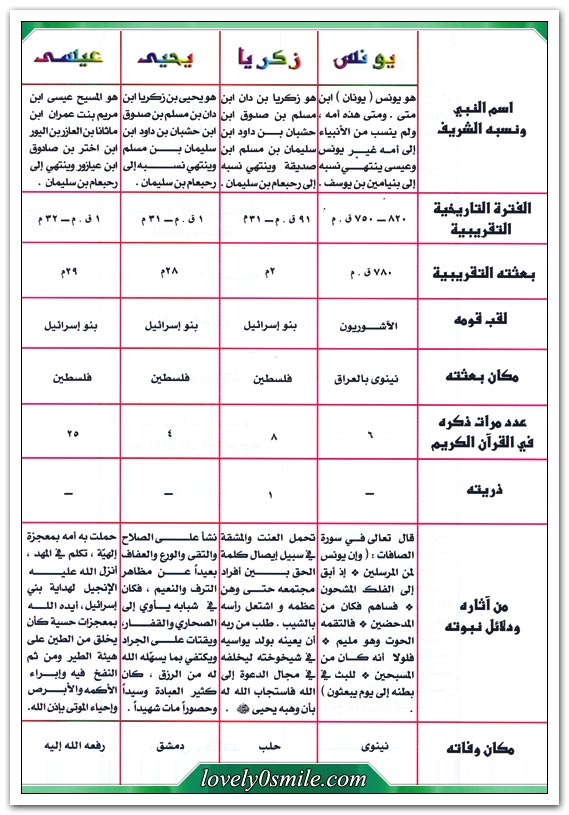 التاريخ المصور للأنبياء والرسل