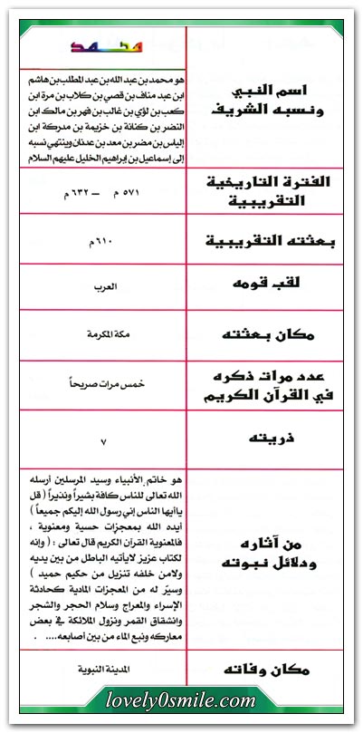 التاريخ المصور للانبياء والرسل