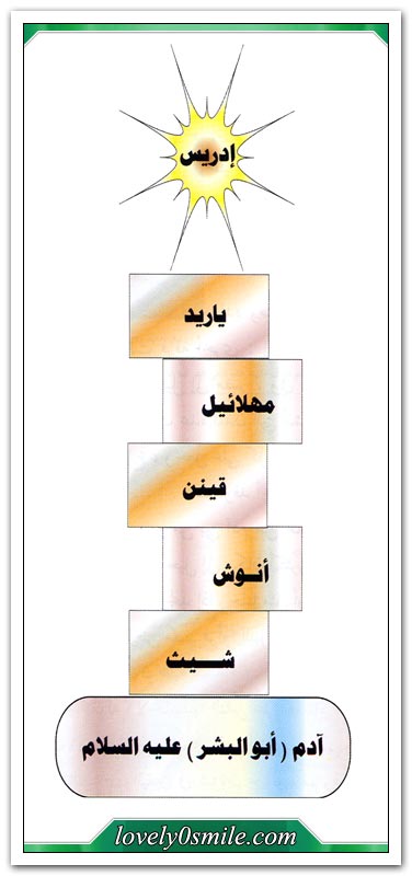 كان يعمل نبي الله إدريس عليه السلام