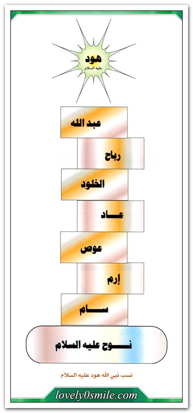 التاريخ المصور للأنبياء والرسل