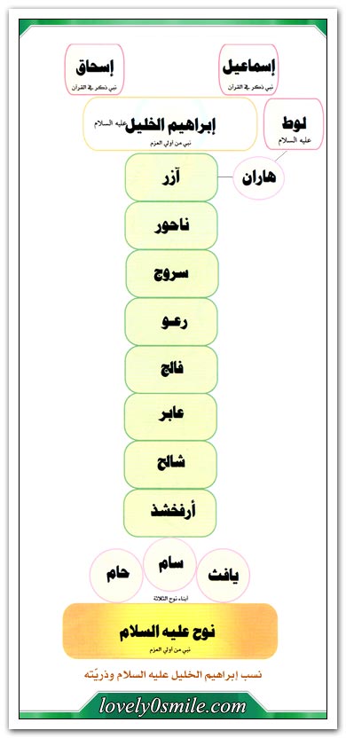 التاريخ المصور للأنبياء والرسل