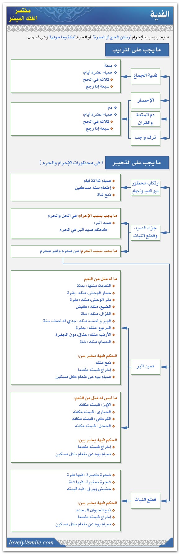 الفدية