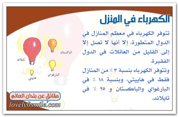الدول الفقيرة والدول الغنية