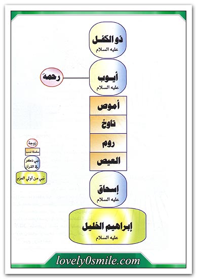 التاريخ المصور للأنبياء والرسل