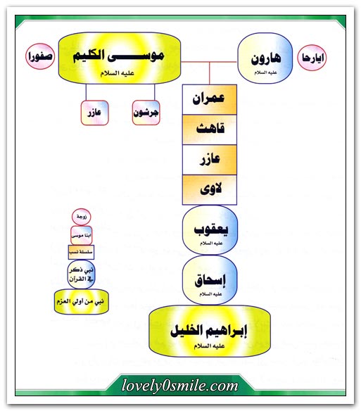 التاريخ المصور للأنبياء والرسل