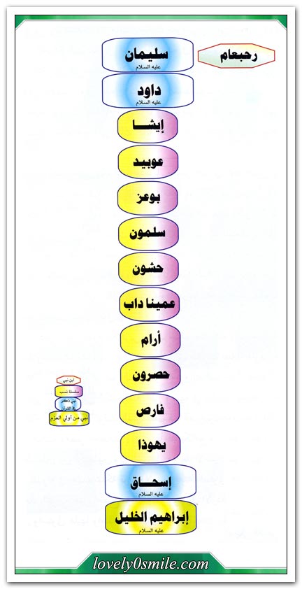 التاريخ المصور للأنبياء والرسل