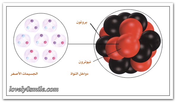 المادة - من الكواركات إلى الصفائح القارية