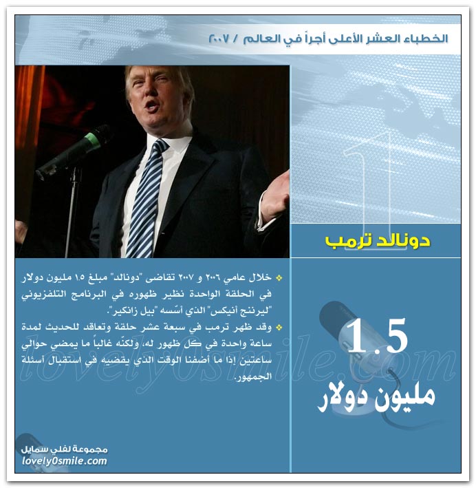 الخطباء العشر الأعلى أجراً في العالم 2007