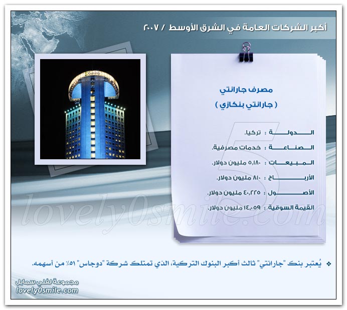 أكبر الشركات العامة في الشرق الأوسط 2007 ج1