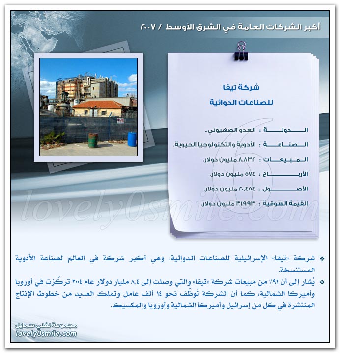 أكبر الشركات العامة في الشرق الأوسط 2007 ج1