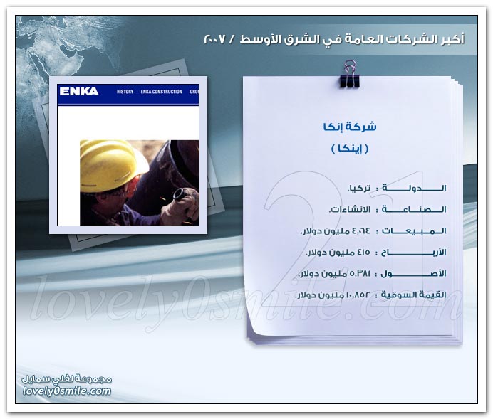 أكبر الشركات العامة في الشرق الأوسط 2007 ج2