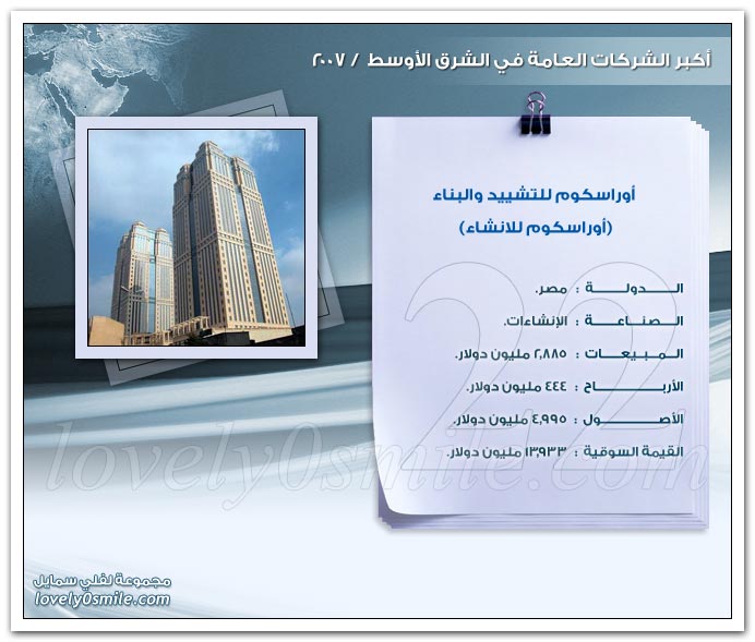 أكبر الشركات العامة في الشرق الأوسط 2007 ج2