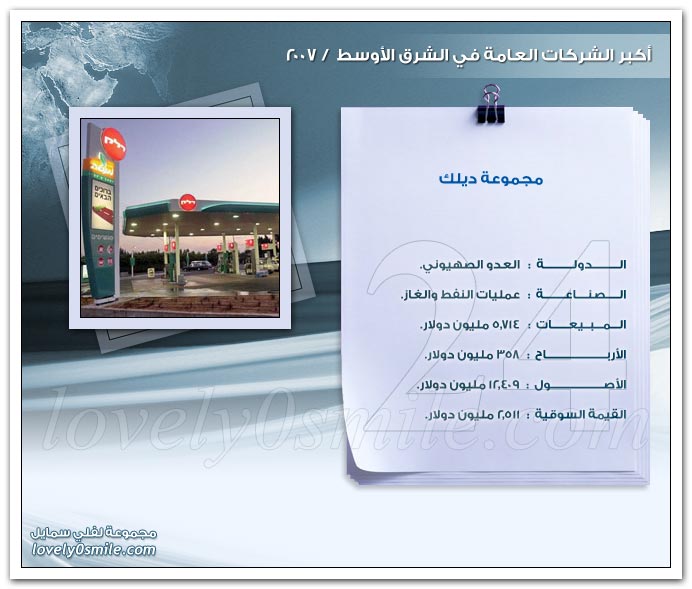 أكبر الشركات العامة في الشرق الأوسط 2007 ج2