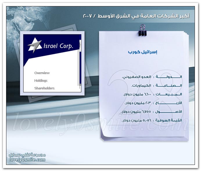 أكبر الشركات العامة في الشرق الأوسط 2007 ج2