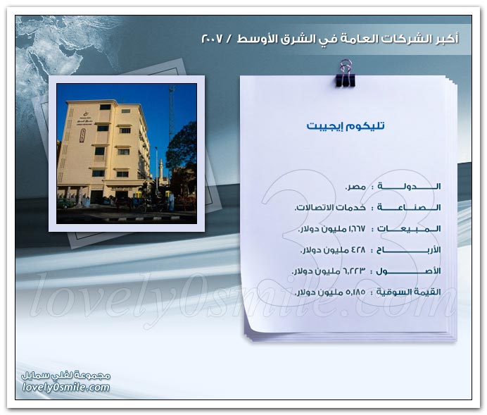 أكبر الشركات العامة في الشرق الأوسط 2007 ج2