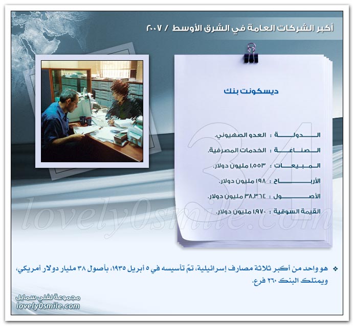 أكبر الشركات العامة في الشرق الأوسط 2007 ج2