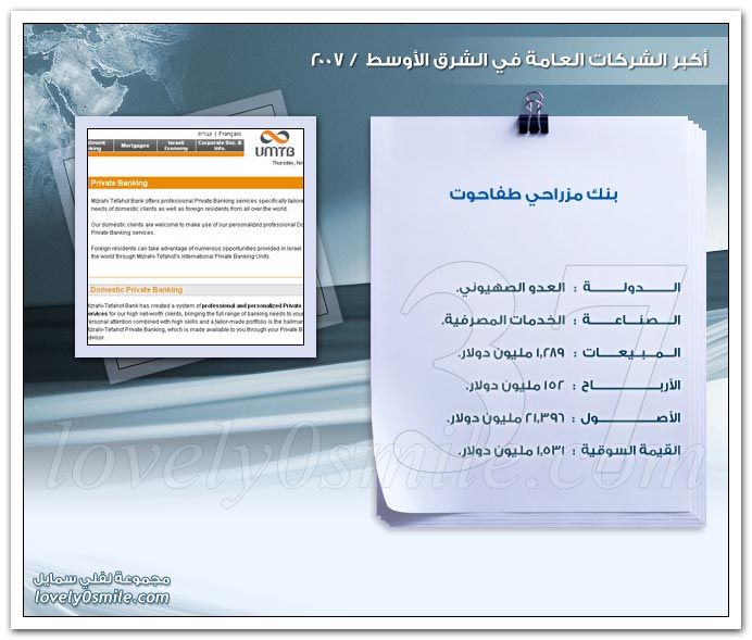 أكبر الشركات العامة في الشرق الأوسط 2007 ج2