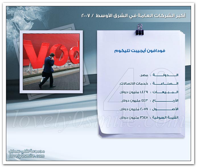 أكبر الشركات العامة في الشرق الأوسط 2007 ج2