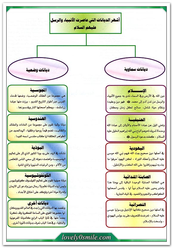 السماوية من الديانات نظرة الإسلام