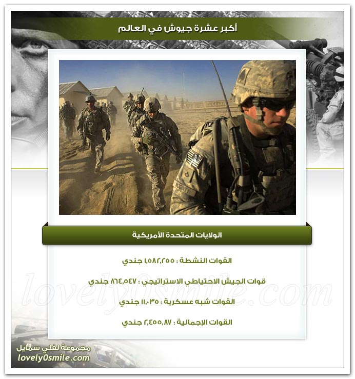 أكبر عشرة جيوش في العالم