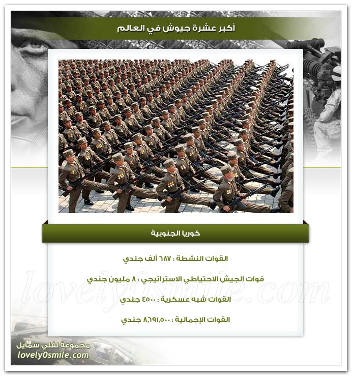 أكبر عشرة جيوش في العالم