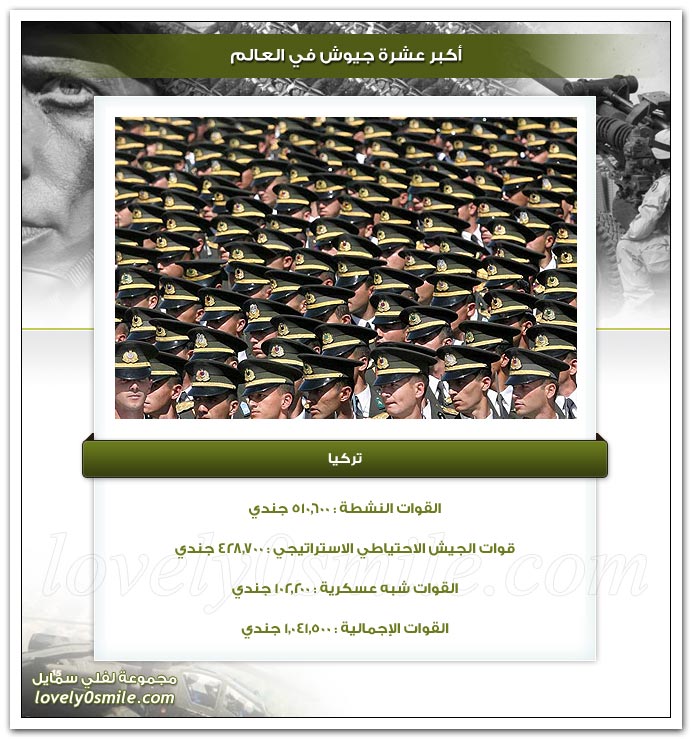 أكبر عشرة جيوش في العالم