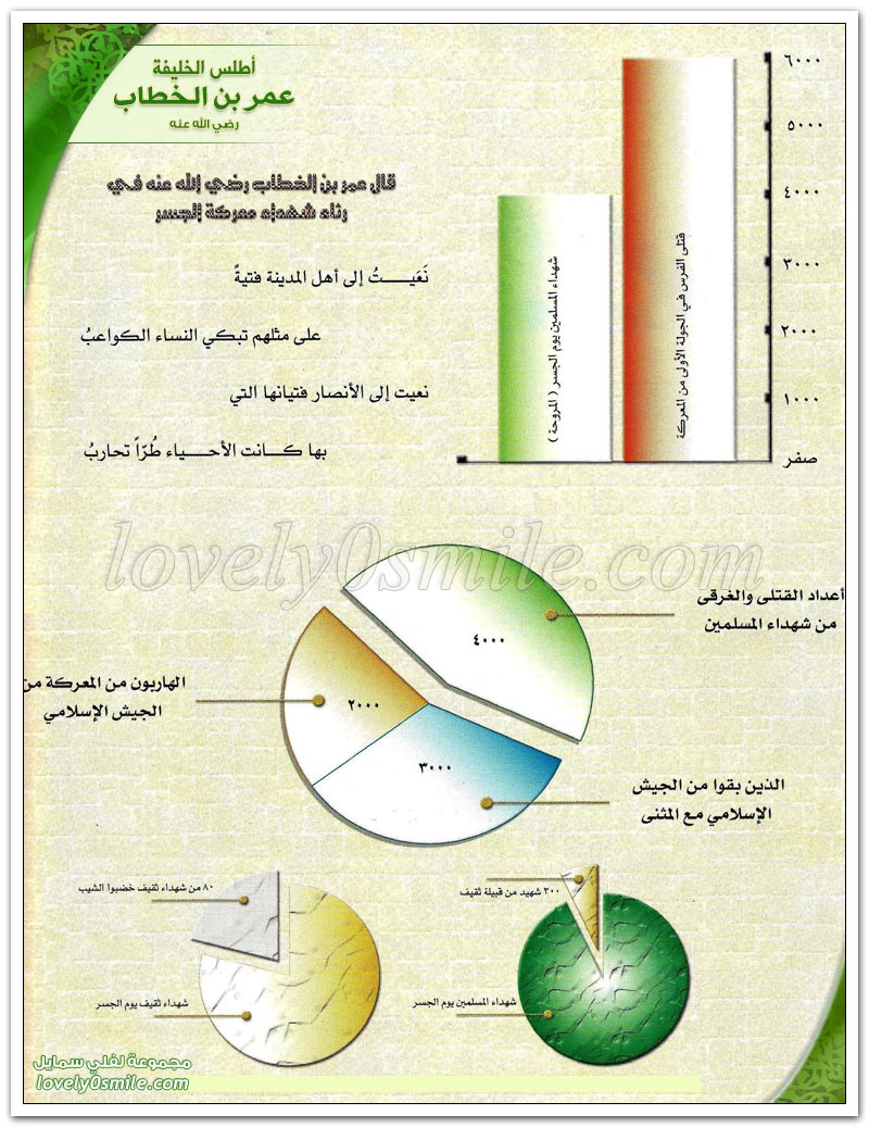 معركة الجسر + معركة أليس الصغرى - فتح العراق