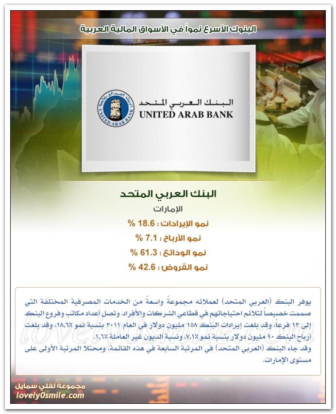 البنوك الأسرع نمواً في الأسواق المالية العربية