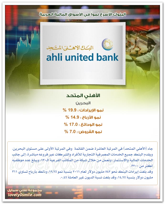 البنوك الأسرع نمواً في الأسواق المالية العربية