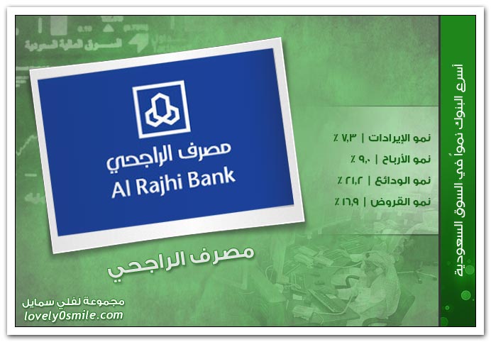 أسرع البنوك نمواً في السوق السعودية