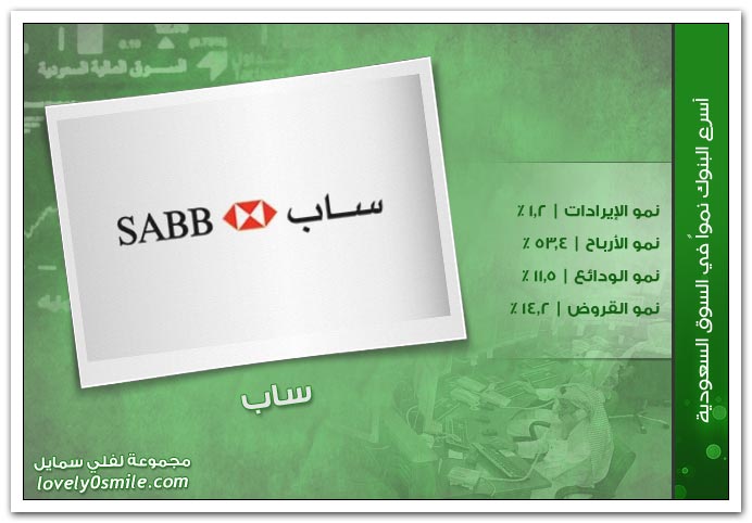 أسرع البنوك نمواً في السوق السعودية
