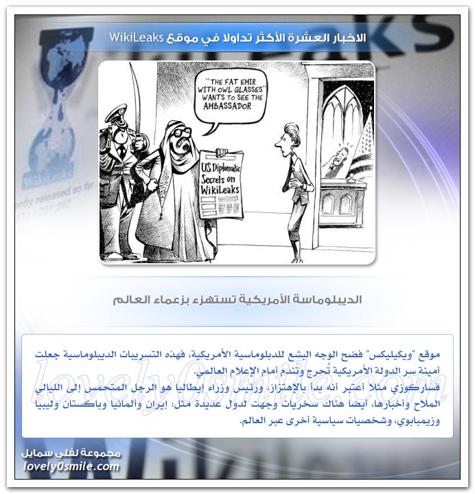 الأخبار العشرة الأكثر تداولا في موقع WikiLeaks