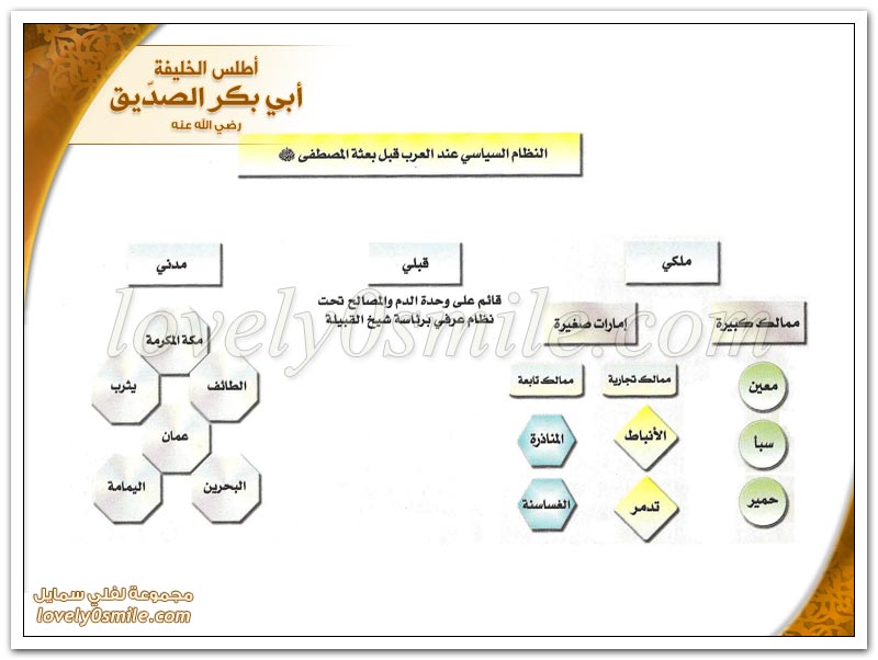 أطلس الخليفة أبي بكر الصديق رضي الله عنه - العهد المكي