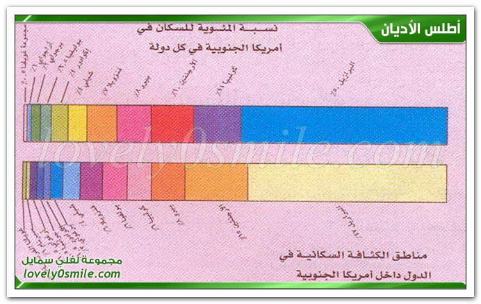 دخول النصرانية إلى أمريكا الجنوبية + العقيدة النصرانية