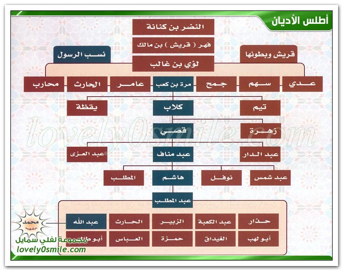 اسم قبيلة النبي