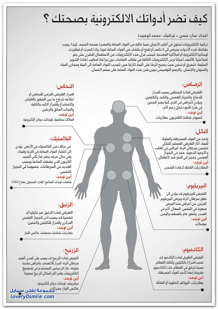 مصير جهازك الإلكتروني القديم