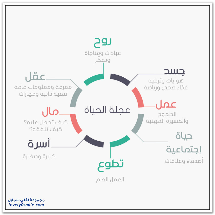 10 طرق يقاوم الناجحون بها ضغوط العمل