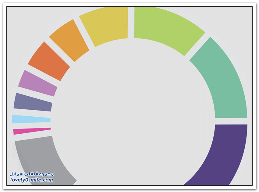 10 طرق يقاوم الناجحون بها ضغوط العمل