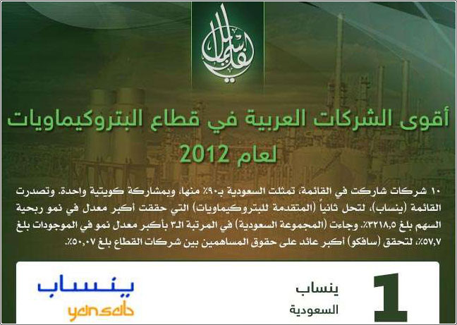 أقوى الشركات العربية في قطاع البتروكيماويات لعام 2012